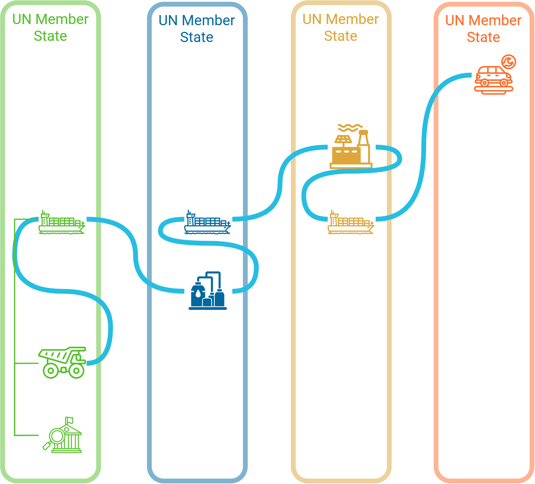 Step 3 Diagram